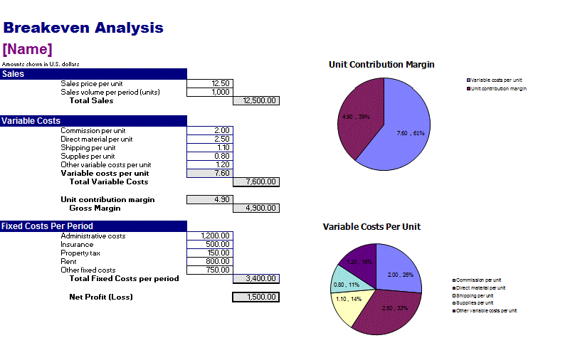 break even analysis example for business plan