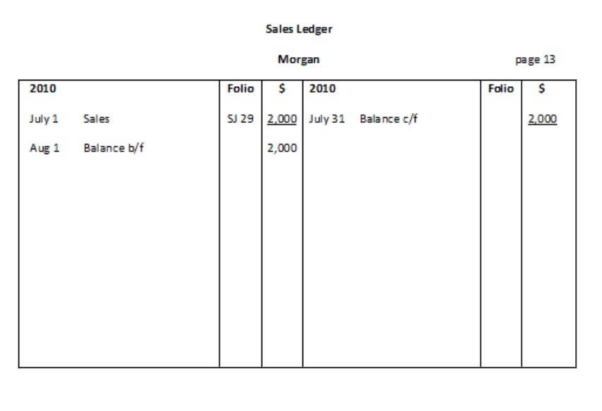 Blank Sales Ledger Template