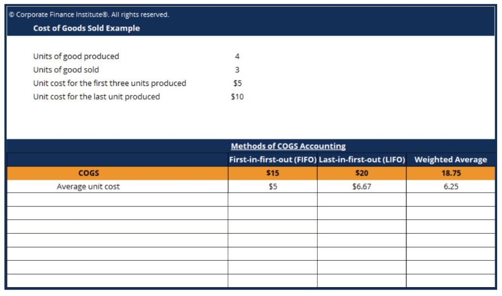 Cost of Goods Sold Statement Sample Free Excel Templates