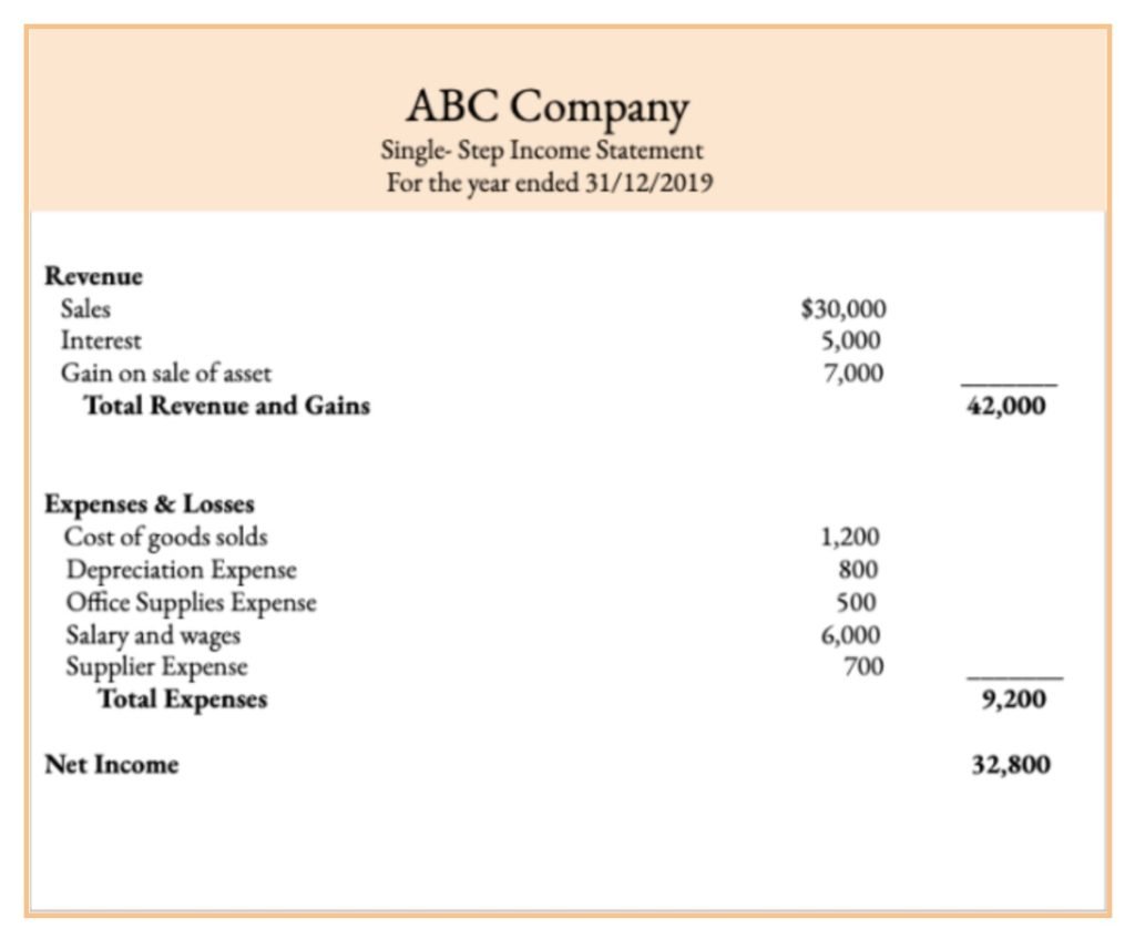 Cost of Inventory Sold Template