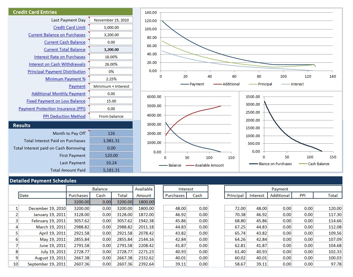 Credit Card Debt Payoff Calculator Template