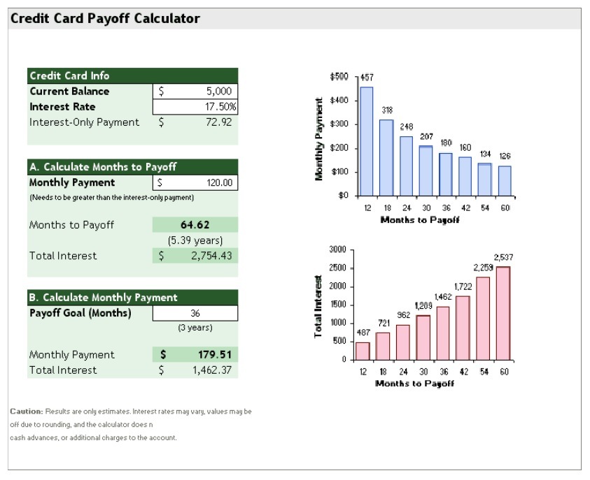 Credit Card Payoff Calculator Template Excel