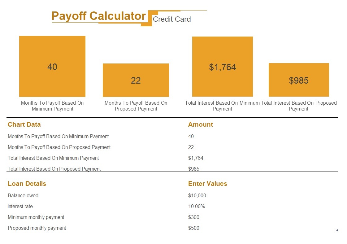 Credit Card Payoff Calculator Template