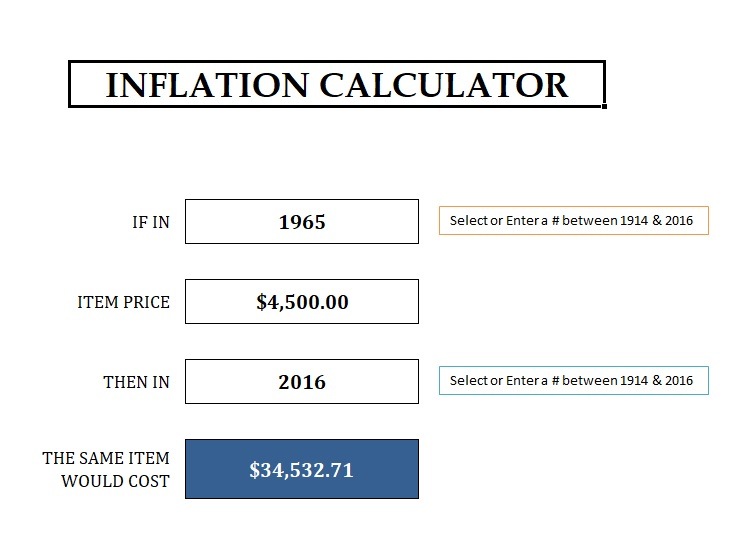 Inflation Calculator Format