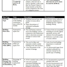 Inflation Calculator Template PDF