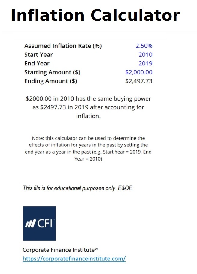 Inflation Calculator Template