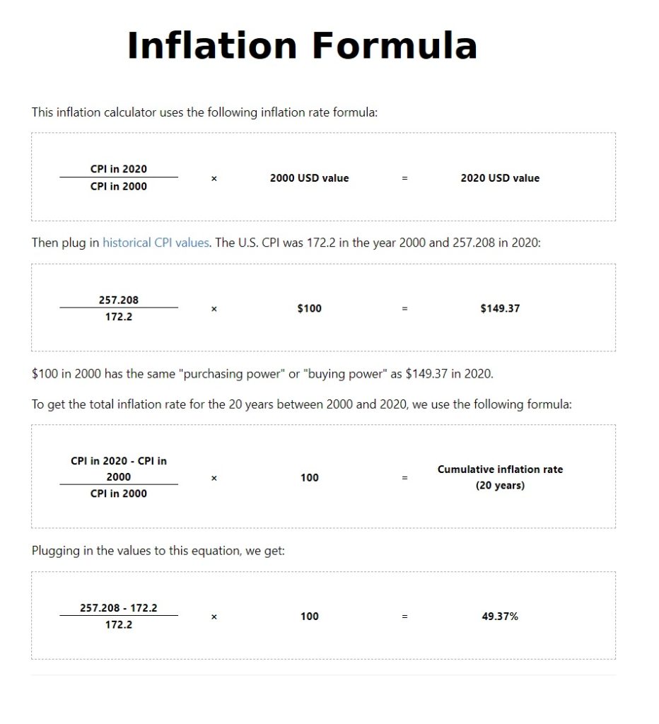 Inflation Formula Template Free Excel Templates