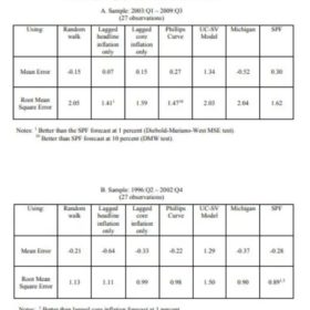 Inflation Prediction Calculator Template