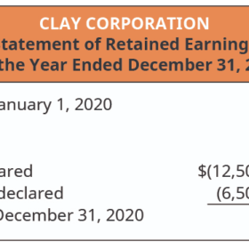 Statement of Retained Earnings Template