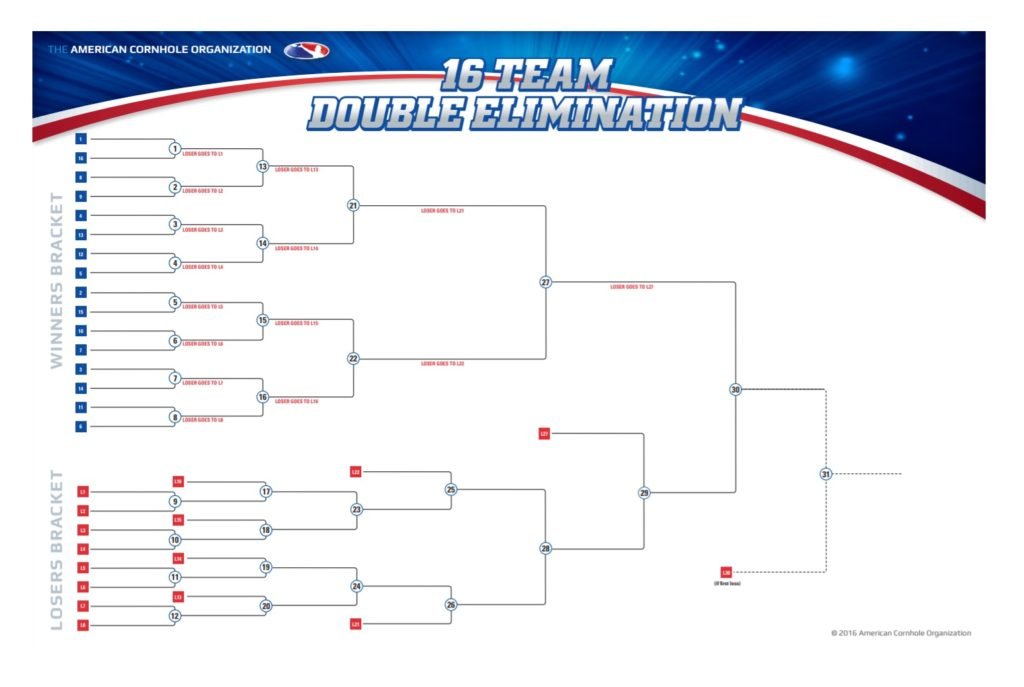 Double Elimination Bracket Template PDF