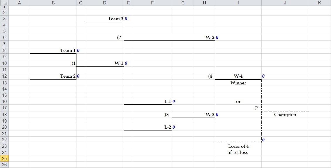 Free Double Elimination Bracket Template