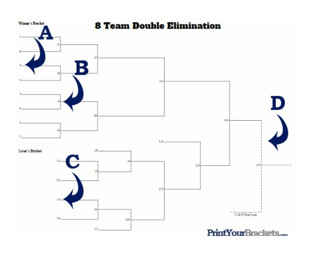 Team Double Elimination Bracket Template