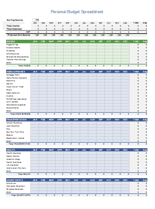 Personal Budget Spreadsheet Template