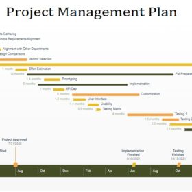 Graphical Project Management Plan Template