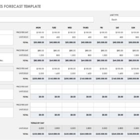 Daily Rolling Forecast Template Sales