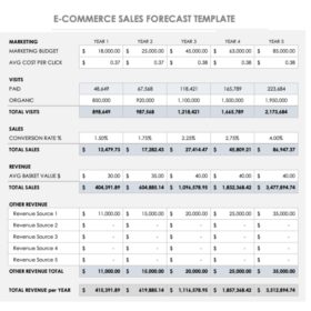 E-Commerce Rolling Forecast Template