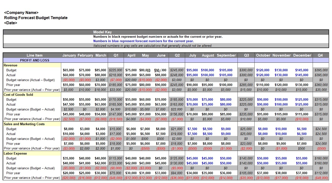 Rolling Forecast Budget Template