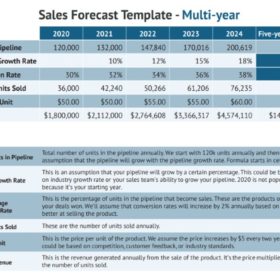 Sales Rolling Forecast Template
