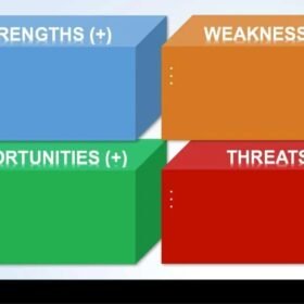 3D SWOT Analysis Template