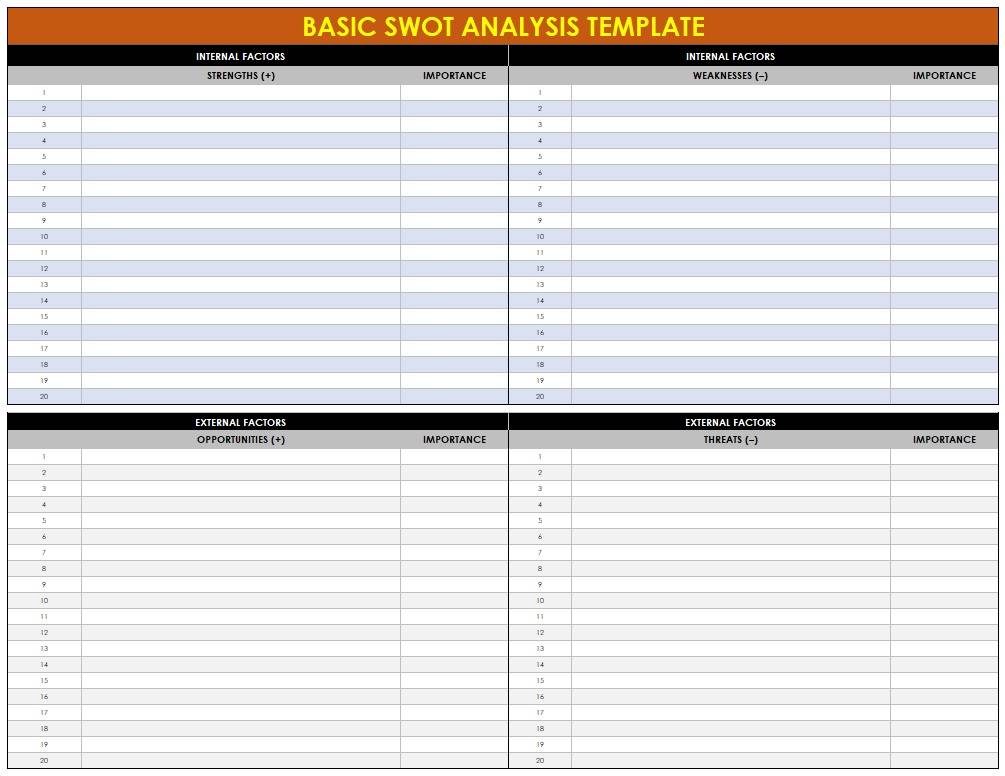 Basic SWOT Analysis Template