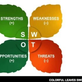 Colorful Leaves SWOT Analysis Template