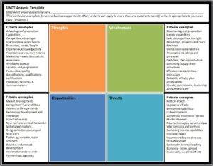 Swot Examples Manufacturing Pdf SWOT Analysis Templates | 13+ Free Xlsx, Docs & PDF Formats, Samples ...