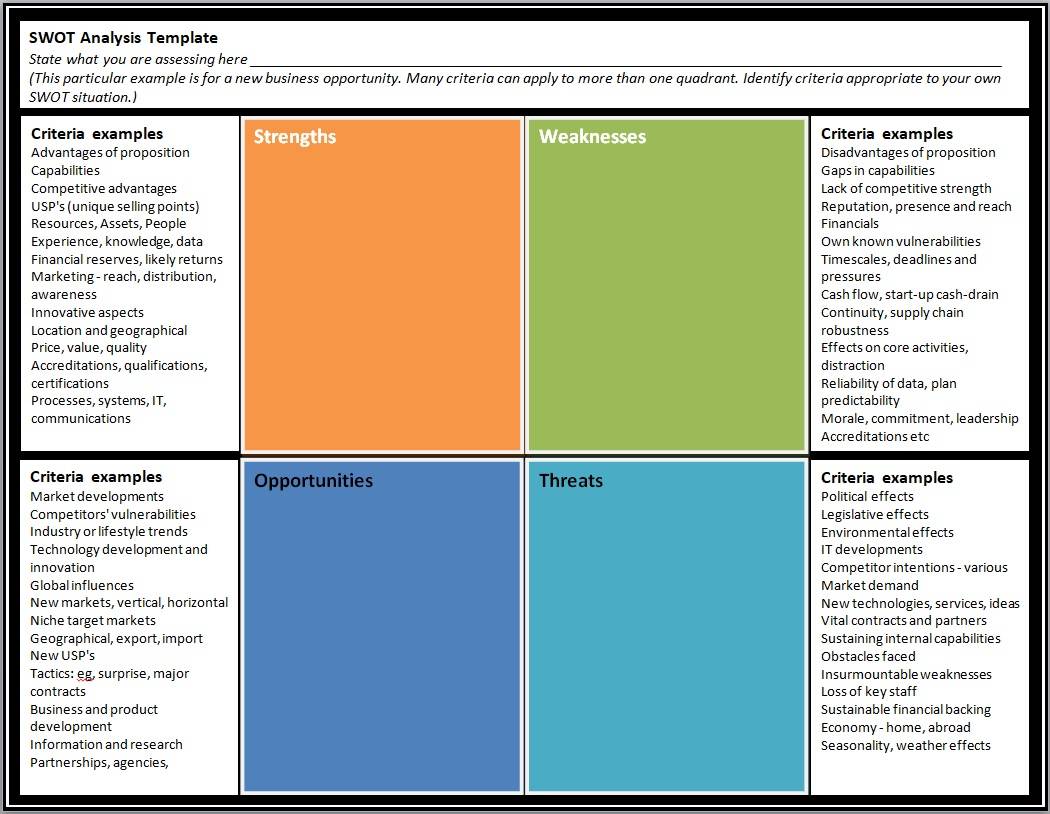 SWOT Analysis Template