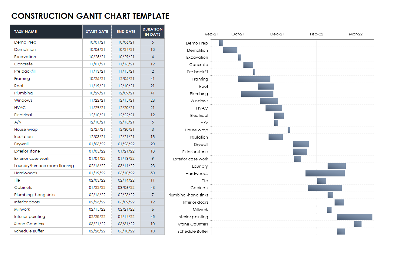 Construction Gantt Chart Template
