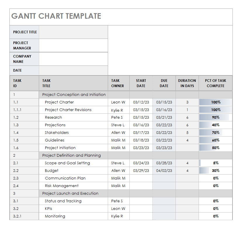 Free Gantt Chart Template