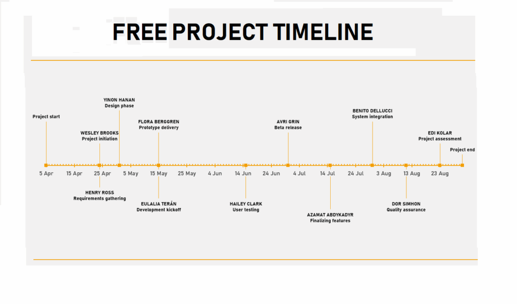 Free Project Timeline Template