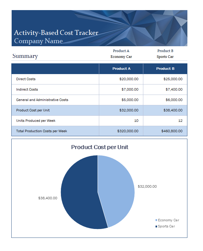 Free Activity Costs Tracker Template